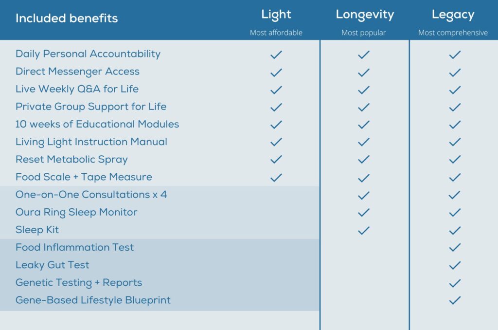 Living light chart